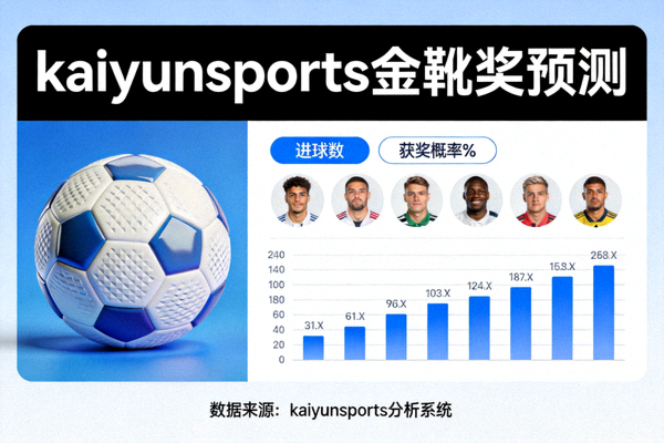 kaiyunsports平台的金靴奖预测可视化图表，足球与数据结合